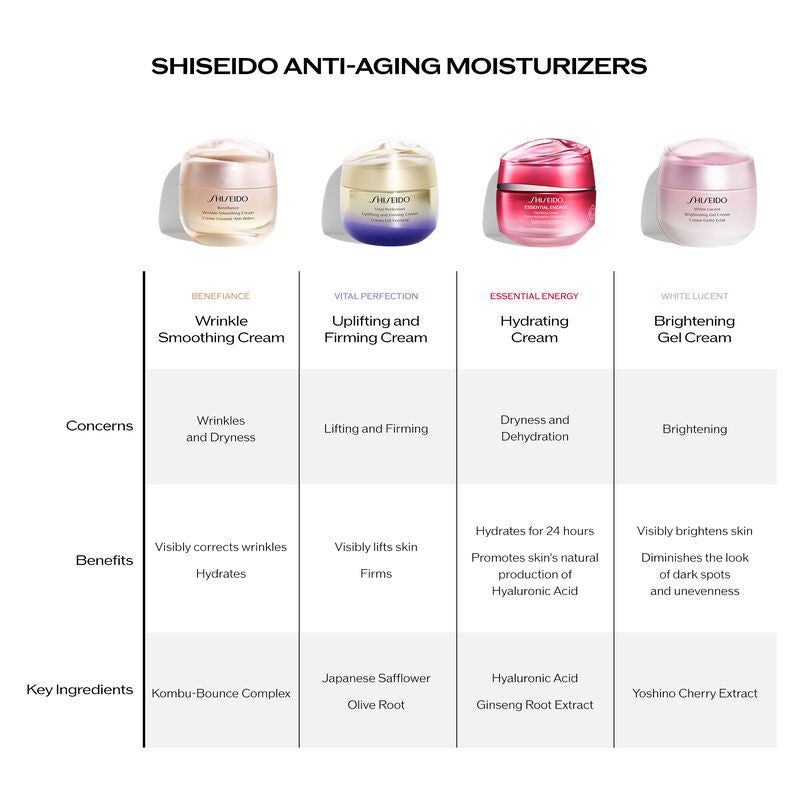 SHISEIDO Vital Perfection Uplifting and Firming Cream 50mL NET WT. 1.7 OZ.