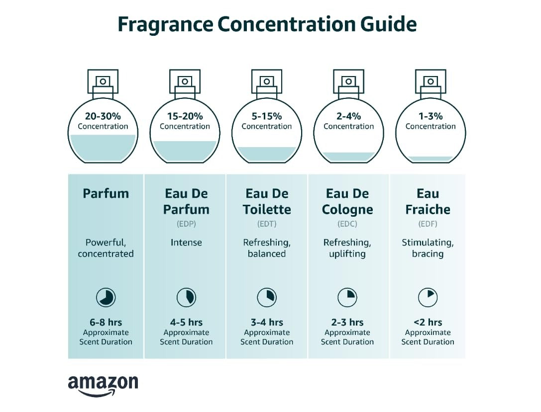 Dior Sauvage Eau De Toilette Spray 3.4 oz / 100ml – Fresh Spicy Men’s Cologne, Long-Lasting Luxury Fragrance
