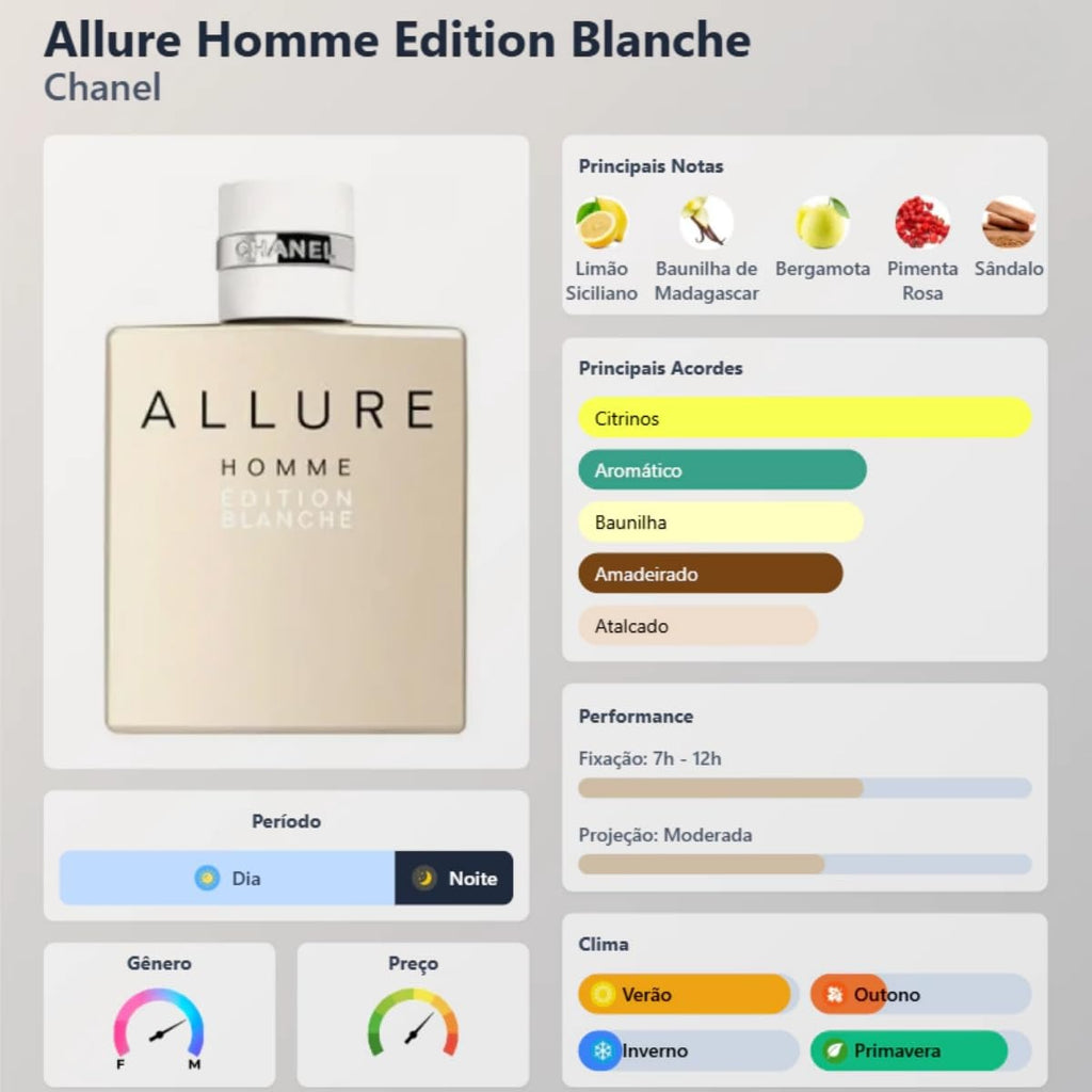 Chanel Allure Homme Édition Blanche EDT Spray 1.7 oz – Citrus Woody Men’s Luxury Fragrance, Long-Lasting Designer Cologne